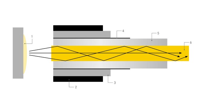 Lapp-Hitronic-Cable Fibre Optic-Multimode