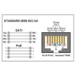 Il conduttore RJ45 e la tecnologia PoE