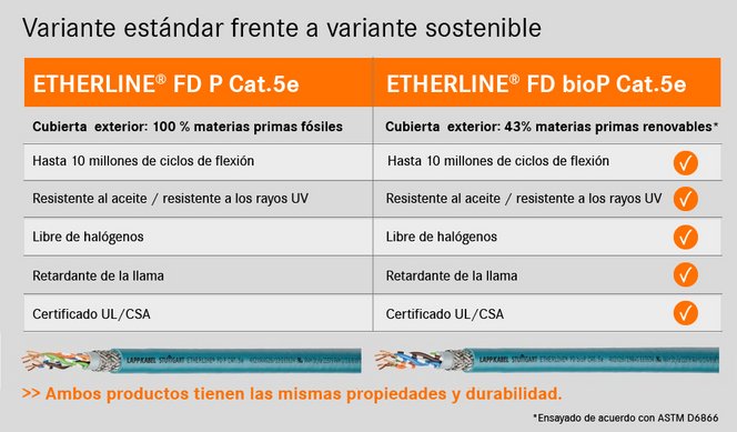 etherline bio p