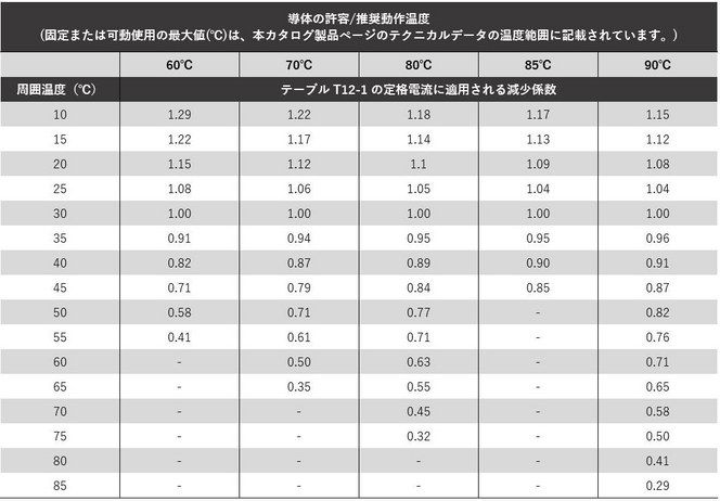 テーブル 12-2:減少係数 テーブル 12-2:減少係数