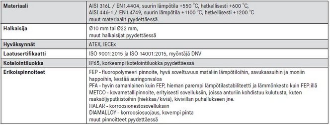 tekniset-upotettavat-suojataskut