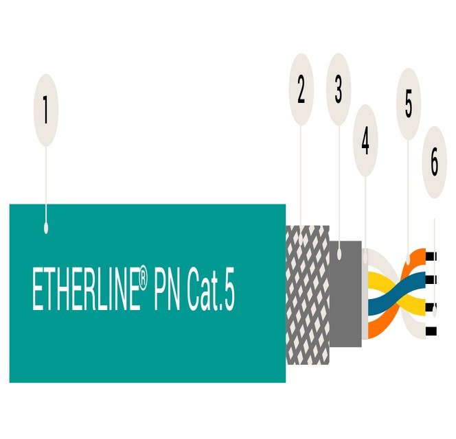 Lapp-Etherline-Datenleitung-Aufbau-PN Cat.5.eps 1920x640px