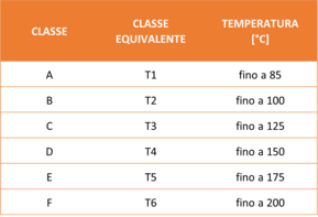 Cavi HV per veicoli elettrici