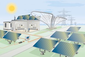 De fem viktigaste solcellstrenderna som formar marknaden de närmaste åren
