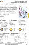 HITRONIC® Fiber optic cables and components