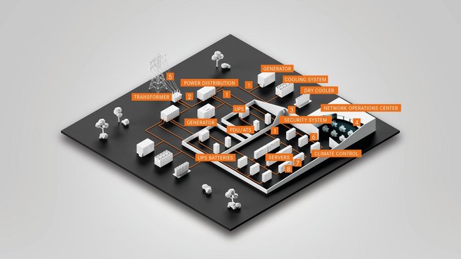 Products for data centres