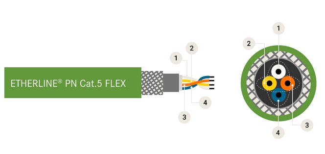 Lapp-Etherline-Data Cable-Twisted Pair