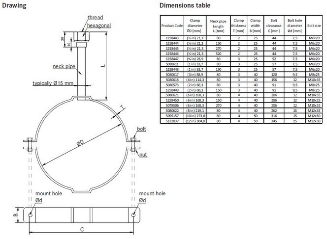 dim-clamp-fittings