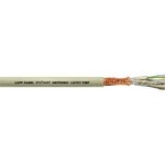 UNITRONIC® Li2YCY PiMF