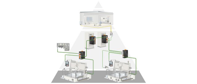 lapp Infografik Remote-IO 1920x823