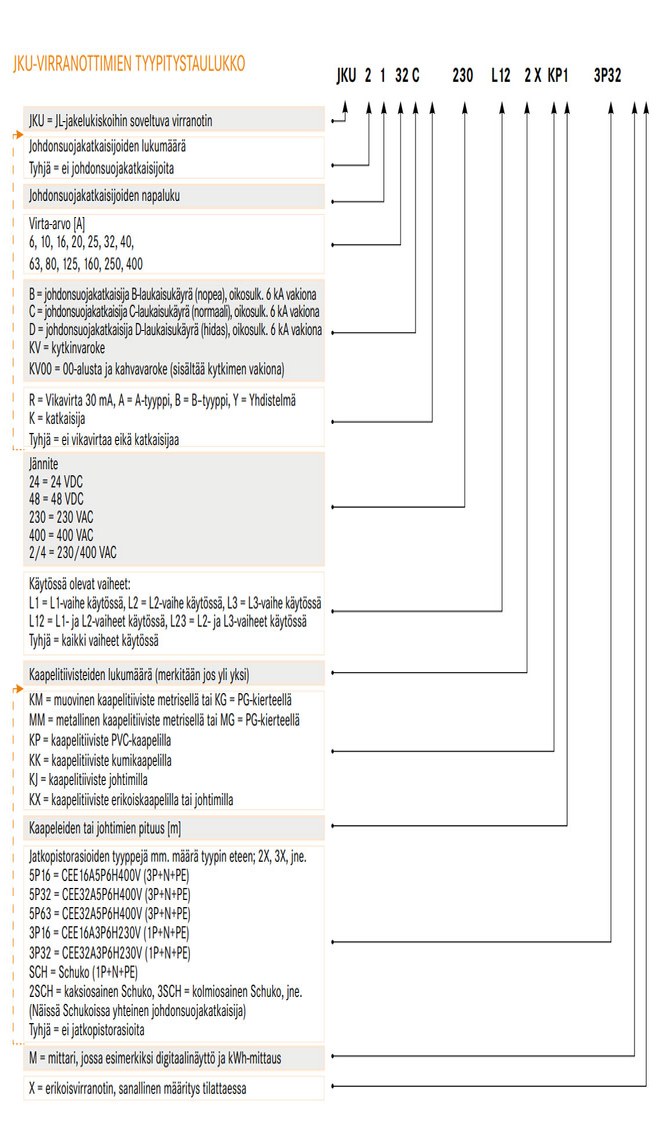 jku-virranottimien-tyypitustaulukko-2211