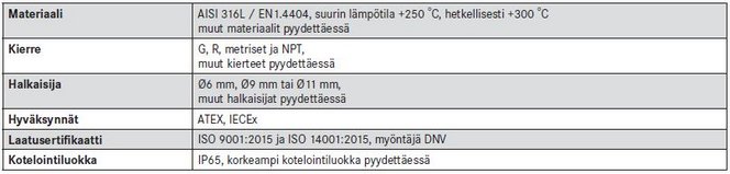 tekniset-kierteellinen-suojatasku-ilman-kaulaputkea