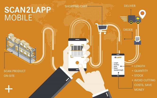 Scan2LAPP Mobile Infographic 1700x1200 ENG nologo
