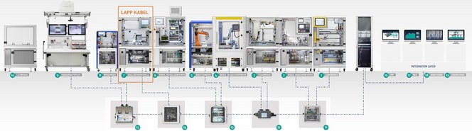 SmartFactory 4