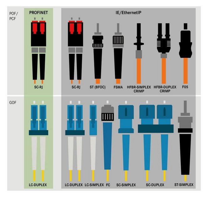 Spesifikasjon for fiberoptiske kabel-pluggkontakter
