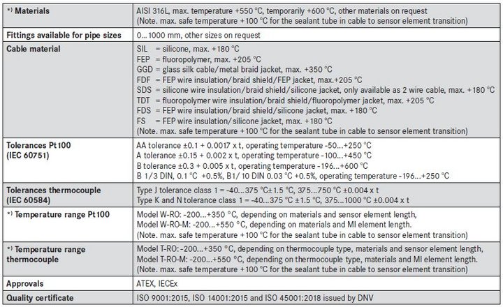 14 Pipe surface temperature sensor