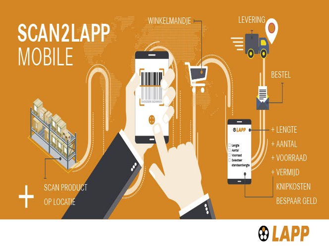 Infographic Scan2LAPP Mobile