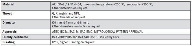 tech-threaded-thermowells-without-cooling-neck