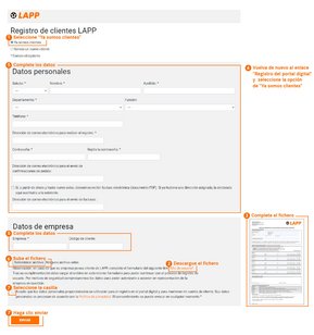 Pasos para registrarse en el portal digital si su empresa ya tiene cuenta con LAPP