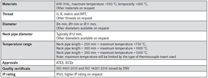 tech-threaded-thermowells-with-cooling-neck