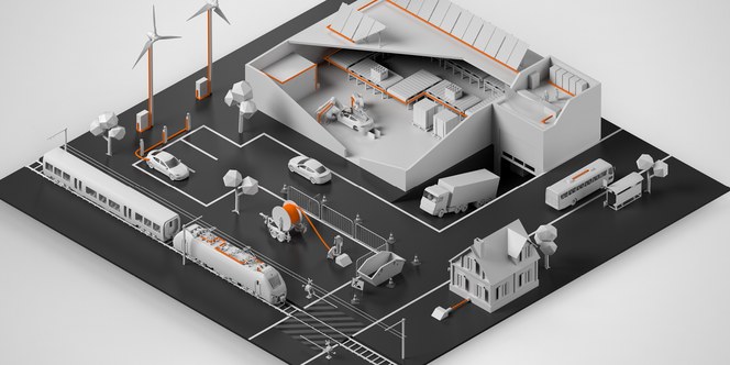 Industriell kommunikasjon etter bransje Industriell kommunikasjon etter bransje
