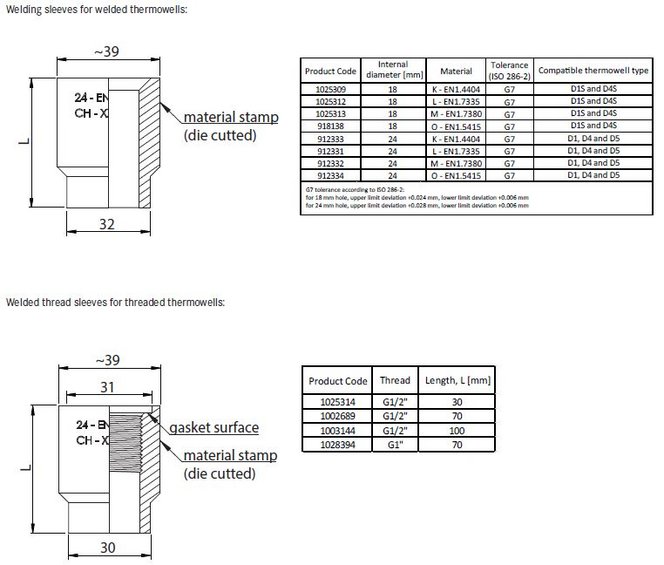 dim-welding-sleeves