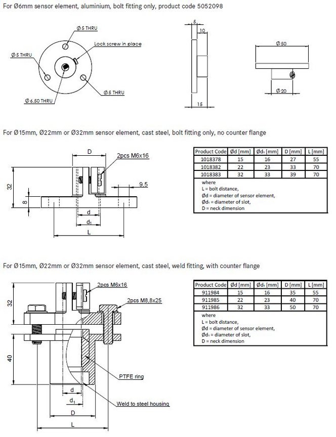 dim-adjustable-flanges