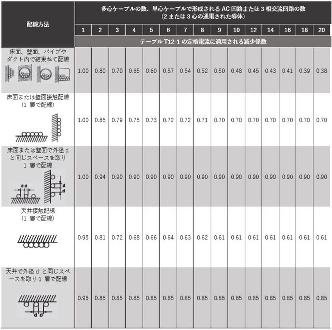 テーブル 12-6: 減少係数 テーブル 12-6: 減少係数