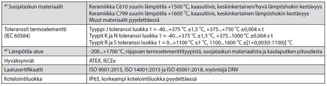 9-tekniset