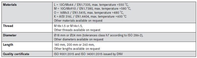 tech-welded-thermowells