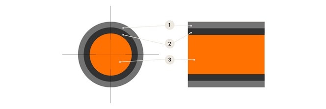 Lapp-Hitronic-Lichtwellenleiter-Allgemeiner-Aufbau 1920x640px