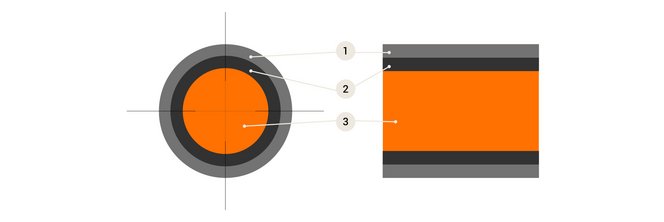 Fig. 1 Structure of a fibre optic cable (cross-section and longitudinal cross-section)