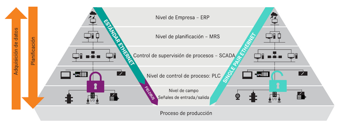 SPE - APL
