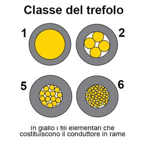 Clicca per allargare l'immagine