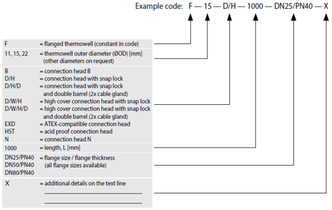 code-flanged-thermowells