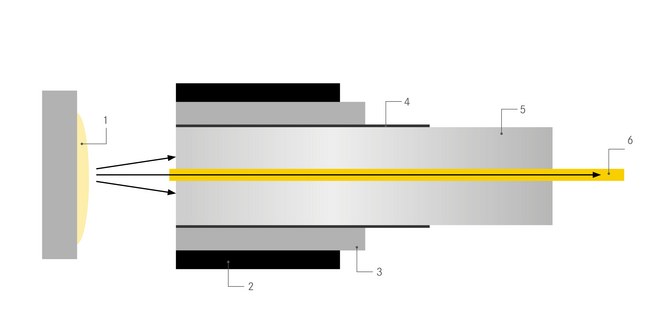 Lapp-Hitronic-Cable Fibre Optic-Singlemode