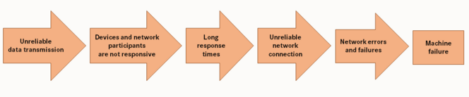 Health Check Service Problems EN