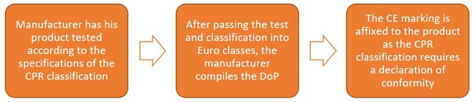 Illustration of CPR, DoP and CE correlation Illustration of CPR, DoP and CE correlation