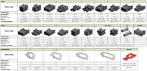 Teknisk data EPIC® MH SYSTEM Teknisk data EPIC® MH SYSTEM