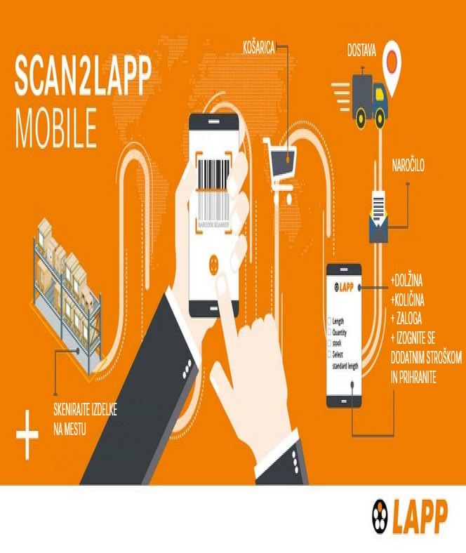 Scan2LAPP aplikacija za naročanje