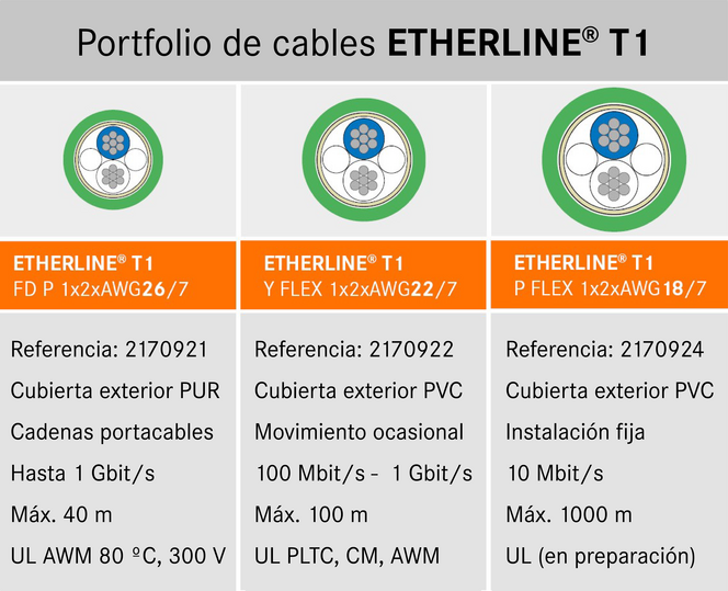 Eherline-T1