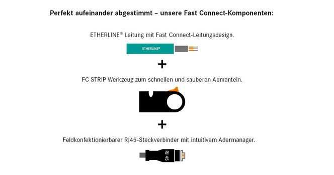 fast connect komponente 1200 x 630 v1