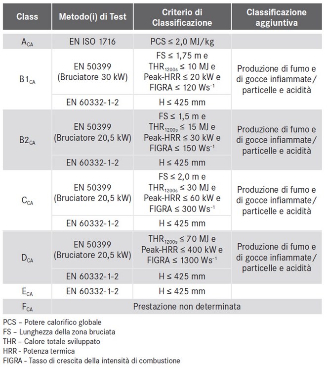 Criteri-classificazione-cpr