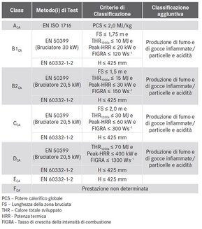 CPR: Construction Products Regulation