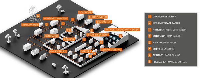 Produkter för datacenter