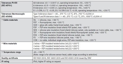 24 Silicone patch sensor