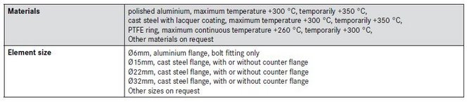 tech-adjustable-flanges