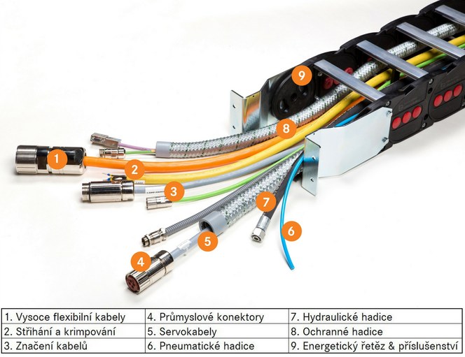 ÖLFLEX® CONNECT ÖLFLEX® CONNECT