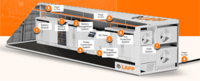 Sistemi di Accumulo di Energia a Batteria (BESS)