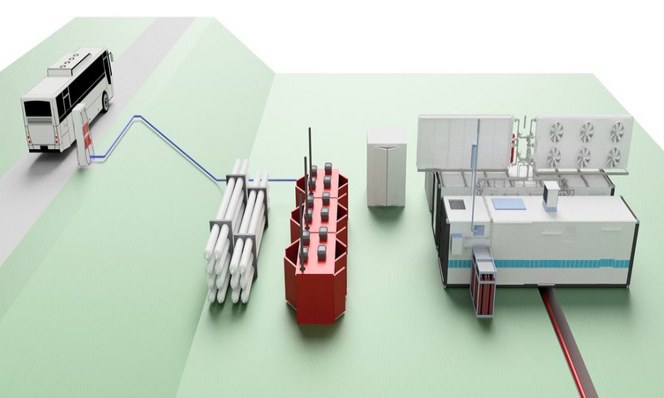 © Maximator: La station de ravitaillement en hydrogène, la station de ravitaillement en gaz ou également le système de ravitaillement en hydrogène (HRS) décrit le système complet
